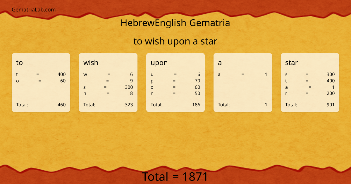 to wish upon a star in hebrewEnglish Gematria